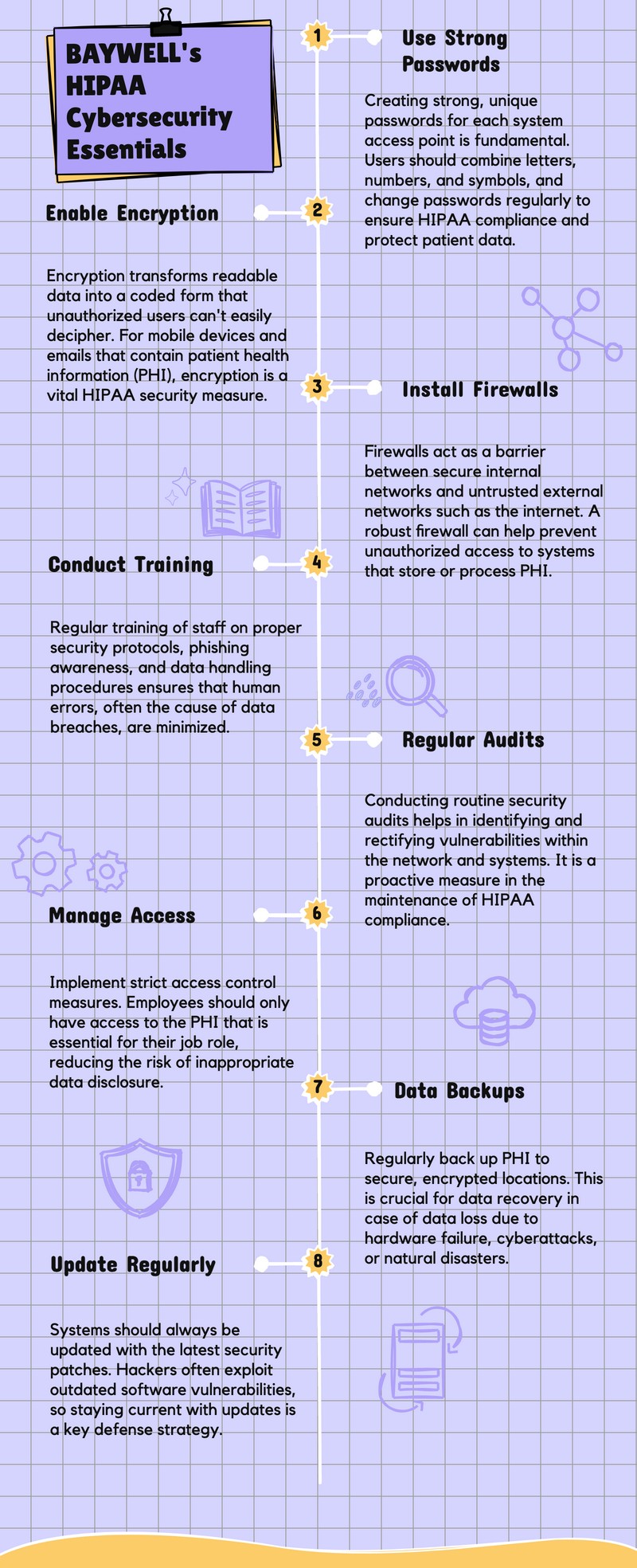 Baywell's HIPAA Cybersecurity Essentials